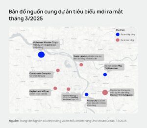 Thị trường bất động sản 2025: Bước vào chu kỳ mới với cơ hội và cảnh báo song hành